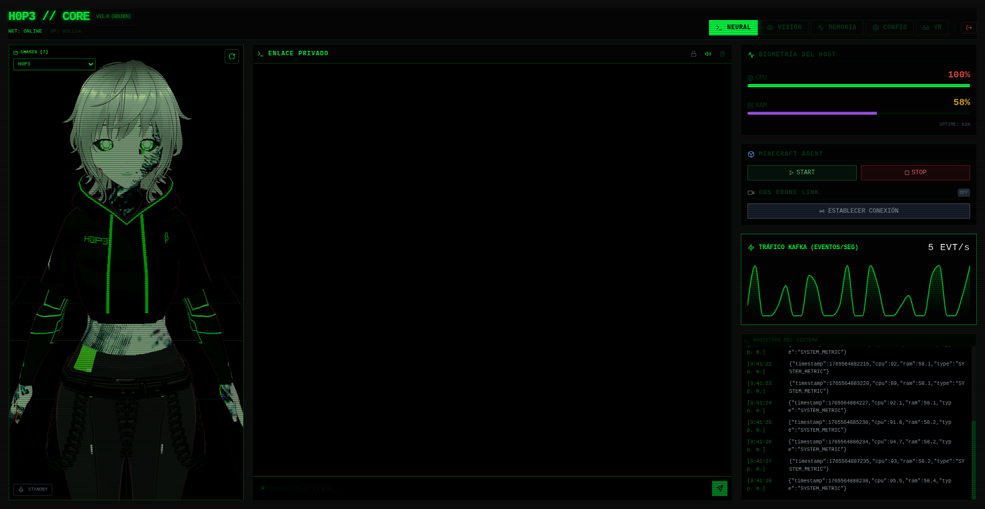 H0P3 Dashboard